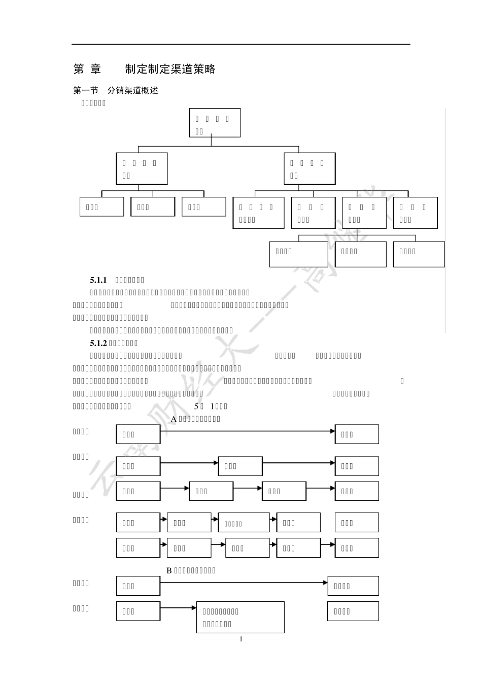 第5章制定制定渠道策略_第1页