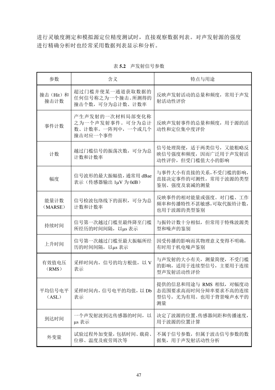 第5章声发射信号处理方法_第3页