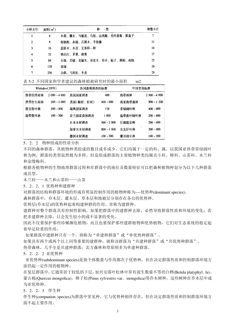 第5章森林群落结构特征_第3页