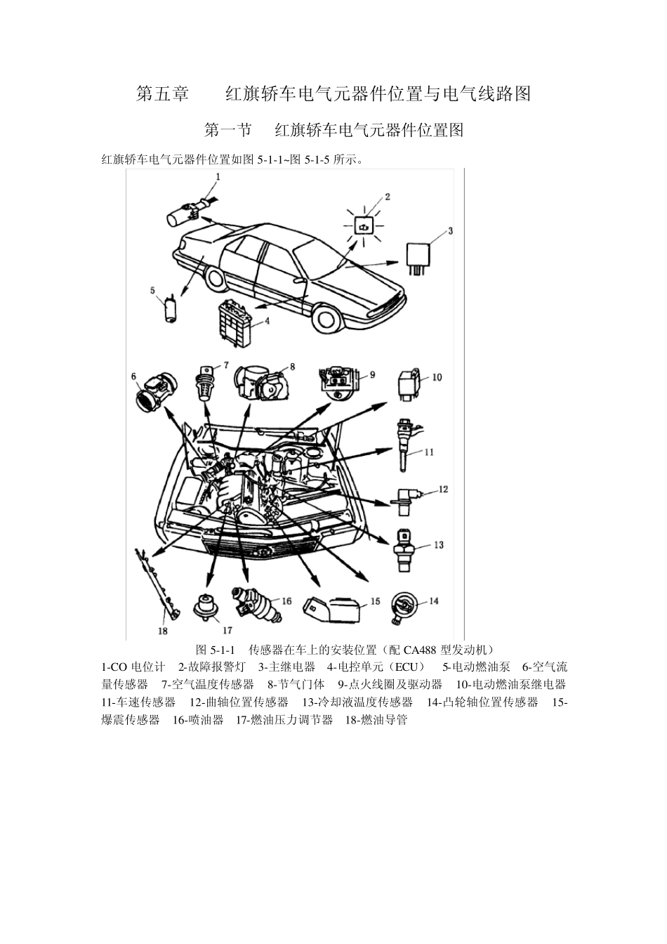 第5章红旗轿车电气元件位置与电路图_第1页