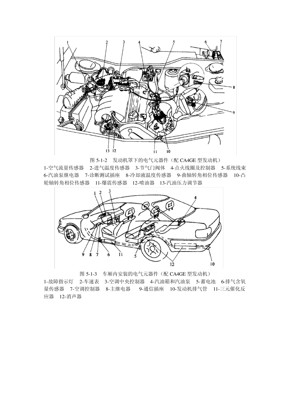 第5章红旗轿车电气元件位置与电路图_第2页