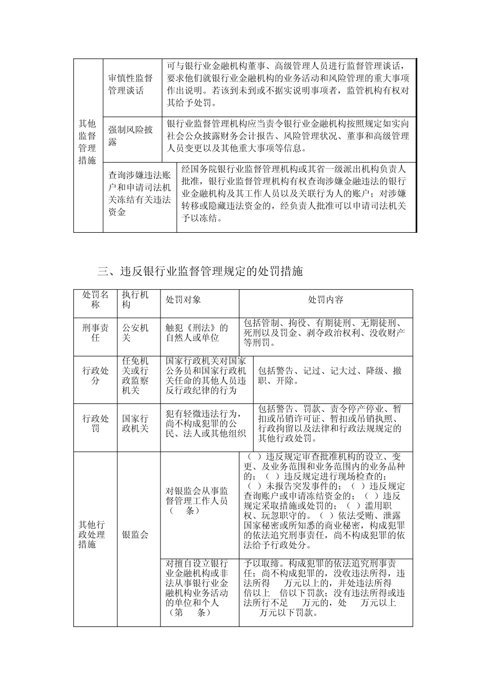 第5章银行业监管及反洗钱法律规定_第3页