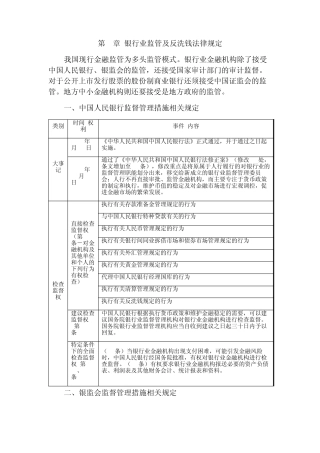 第5章银行业监管及反洗钱法律规定