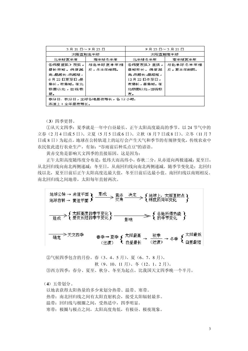 第5讲地球公转的地理意义_第3页