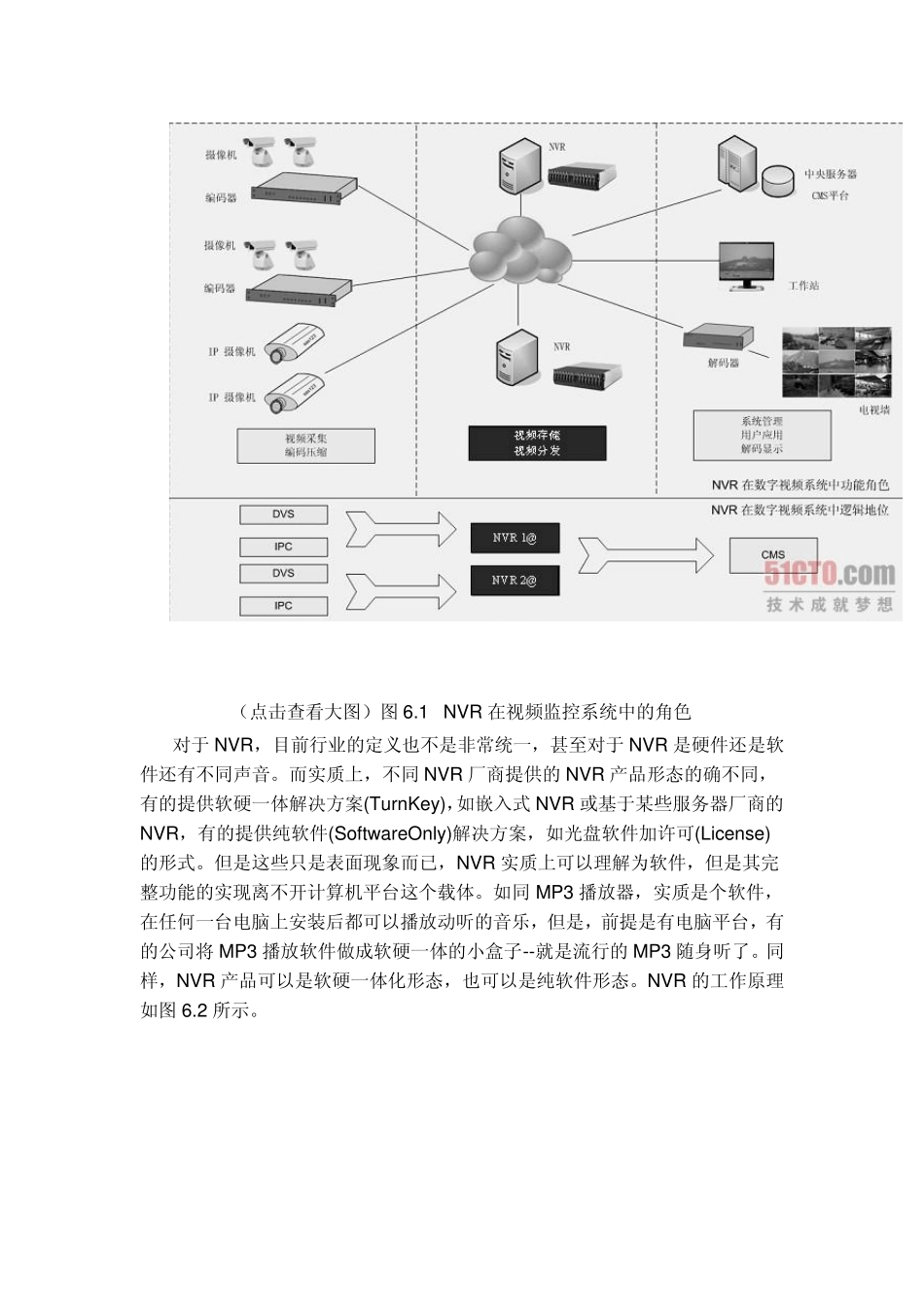 第6章NVR技术_第2页
