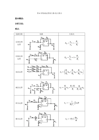第6章集成运算放大器练习题