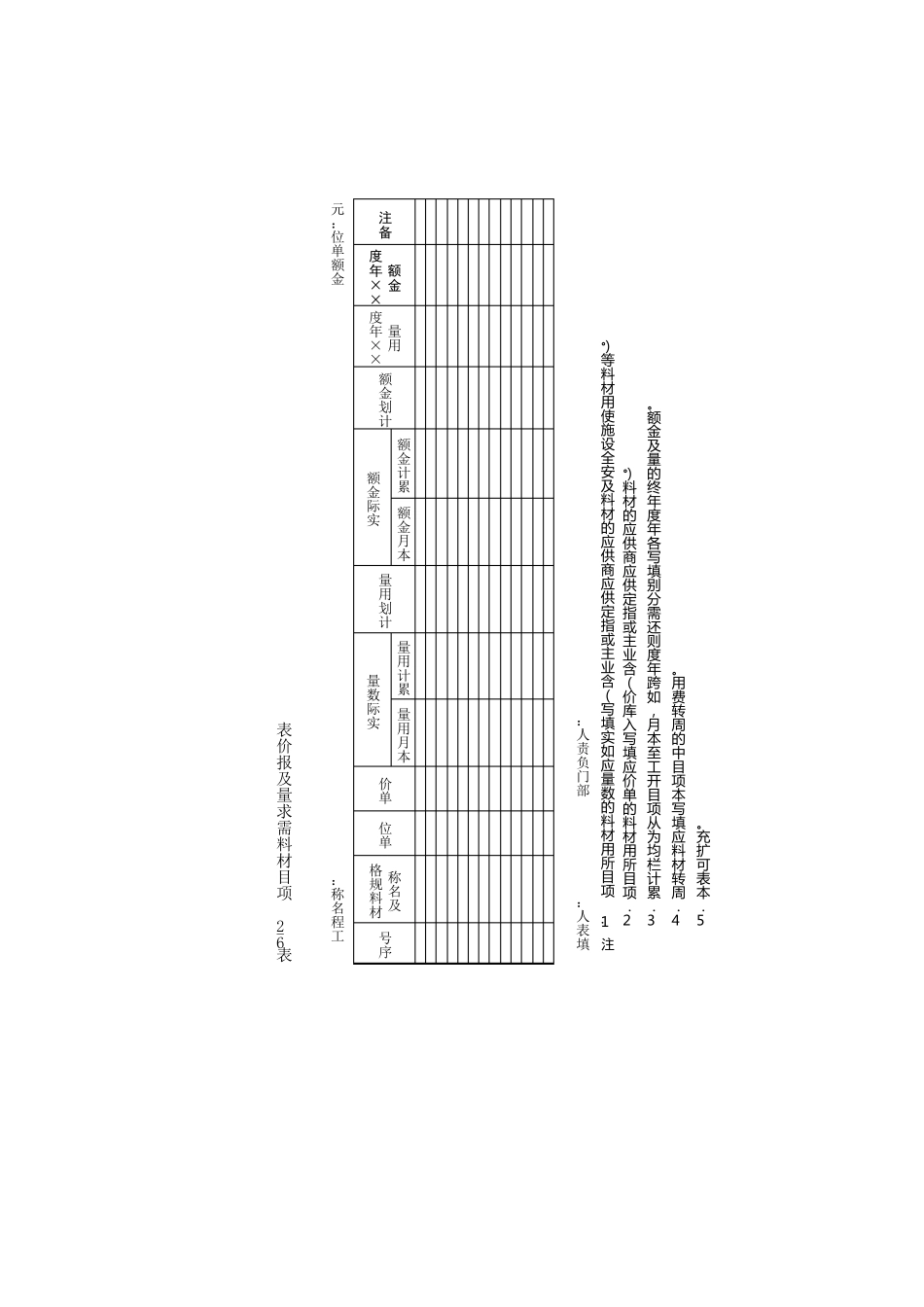 第6章项目成本管理表格_第2页