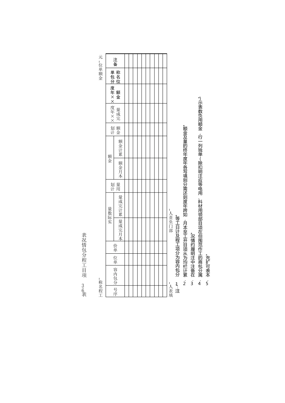 第6章项目成本管理表格_第3页