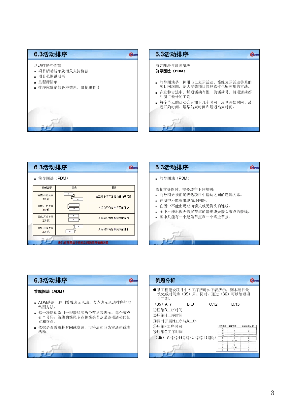 第6章项目进度(时间)管理_第3页