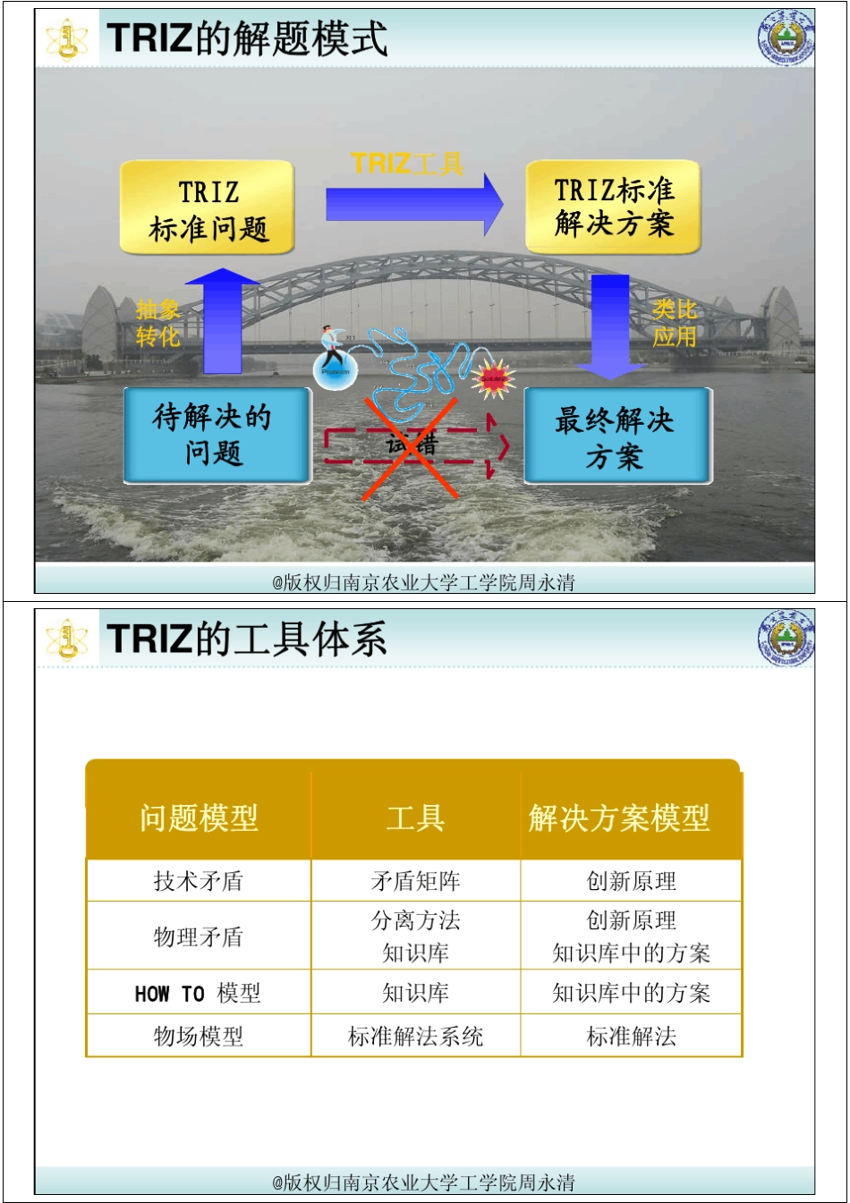 第6讲技术矛盾与创新原理_第2页