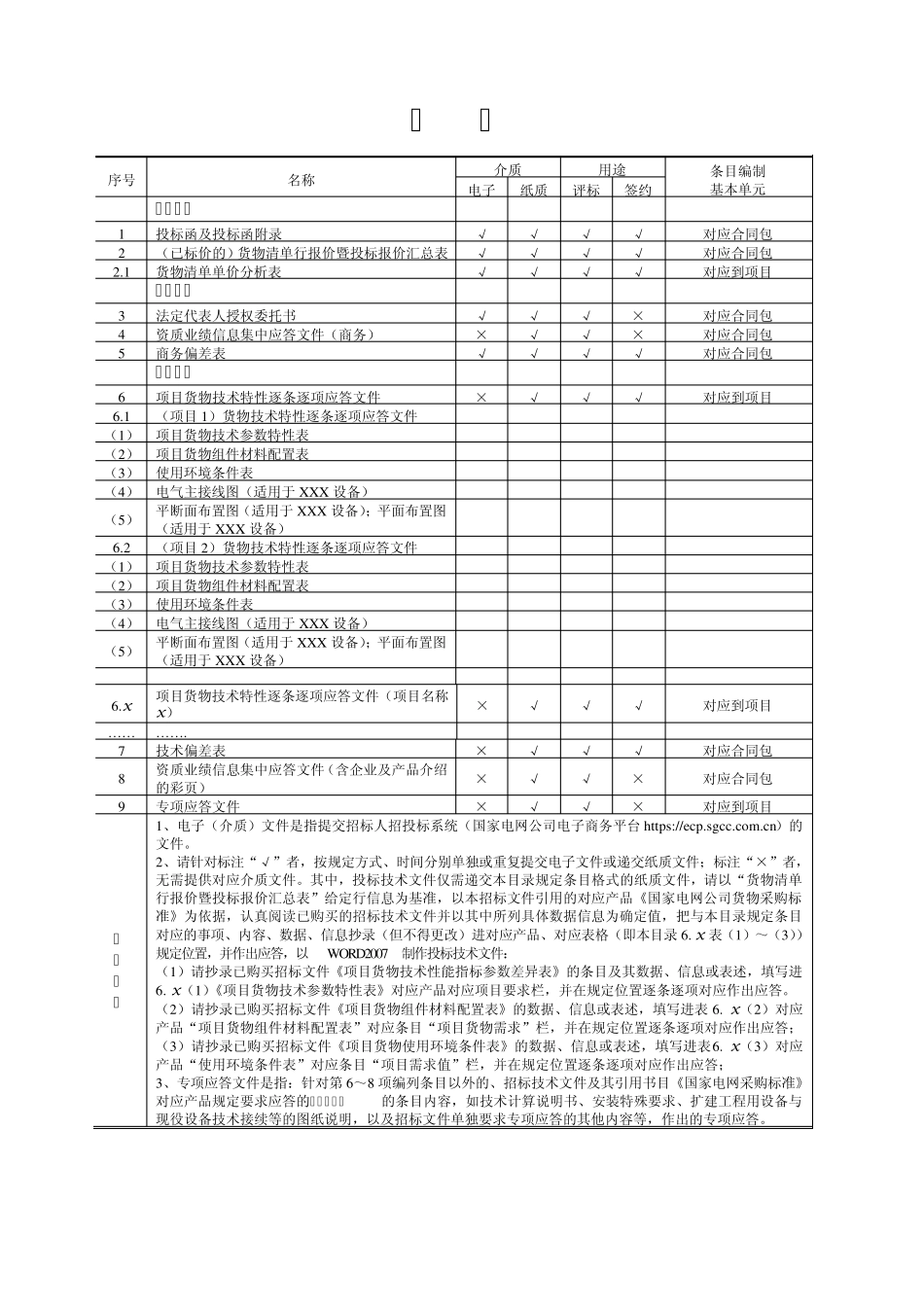 第7章_投标文件格式_第3页