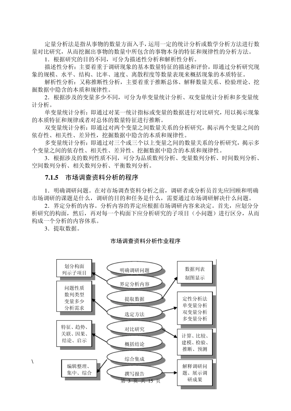 第7章市场调查资料分析_第3页