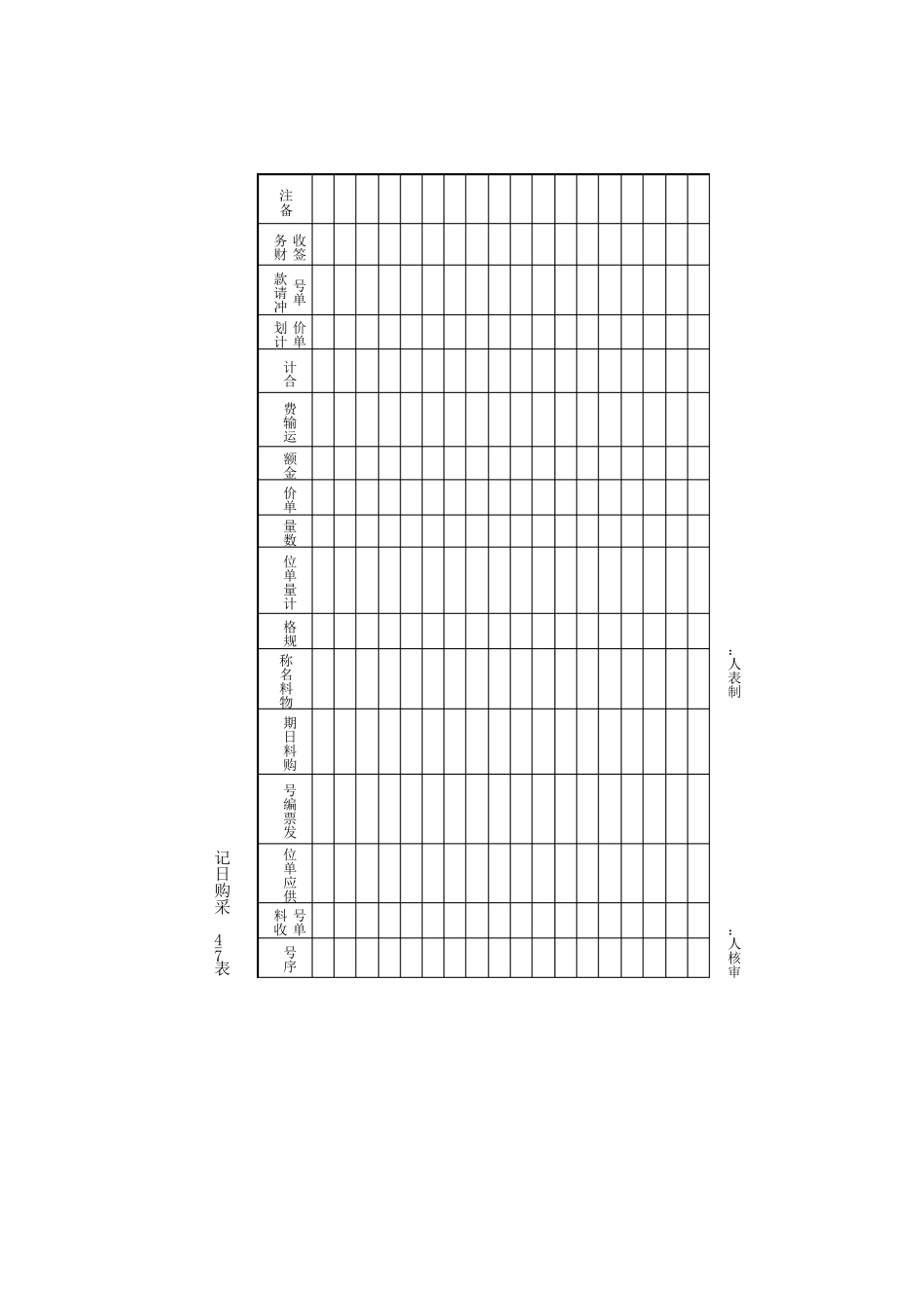 第7章项目采购管理表格_第3页
