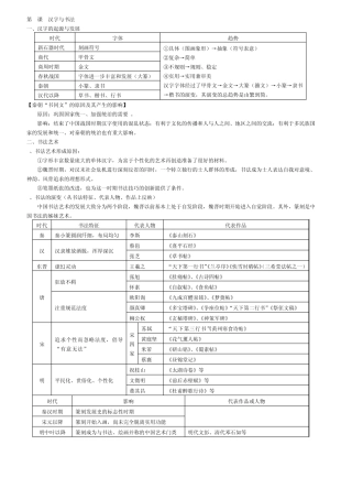 第7课汉字与书法