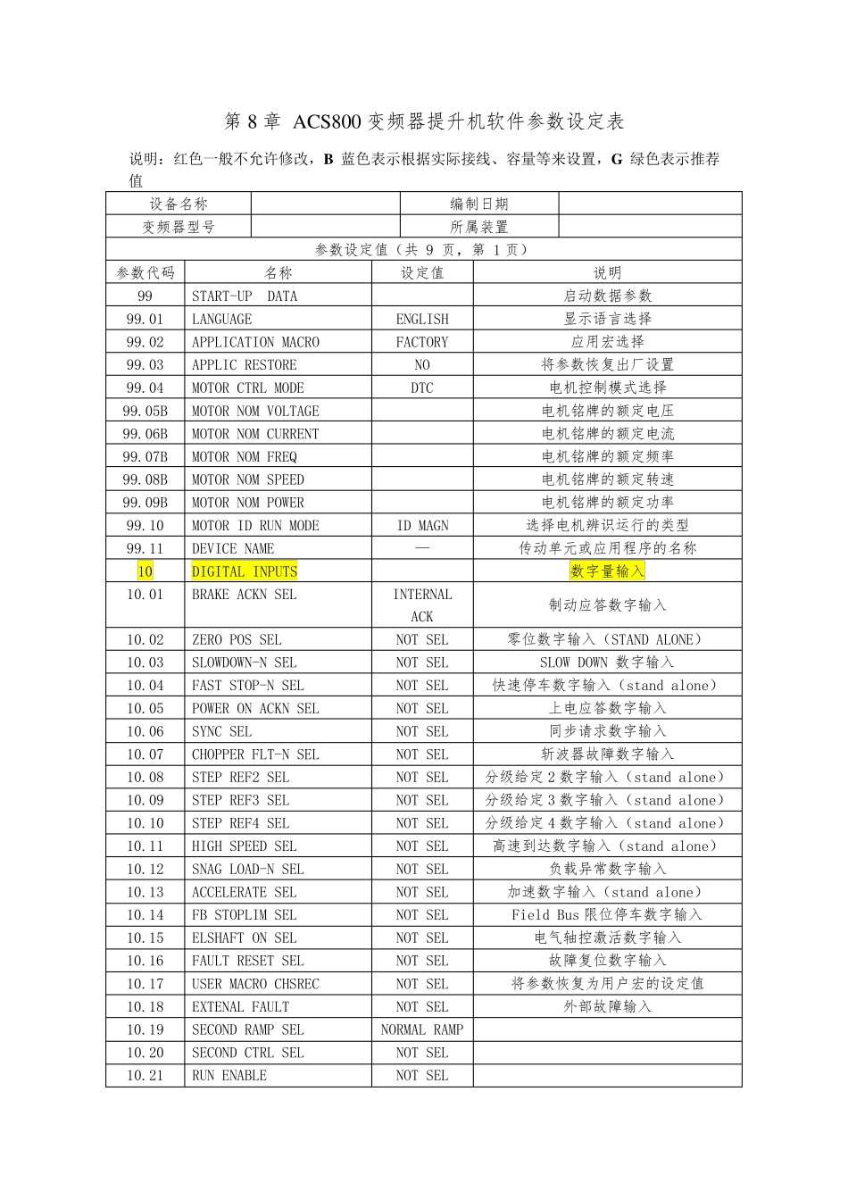 第8章ABBACS800变频器(提升机程序参数样表)_第1页