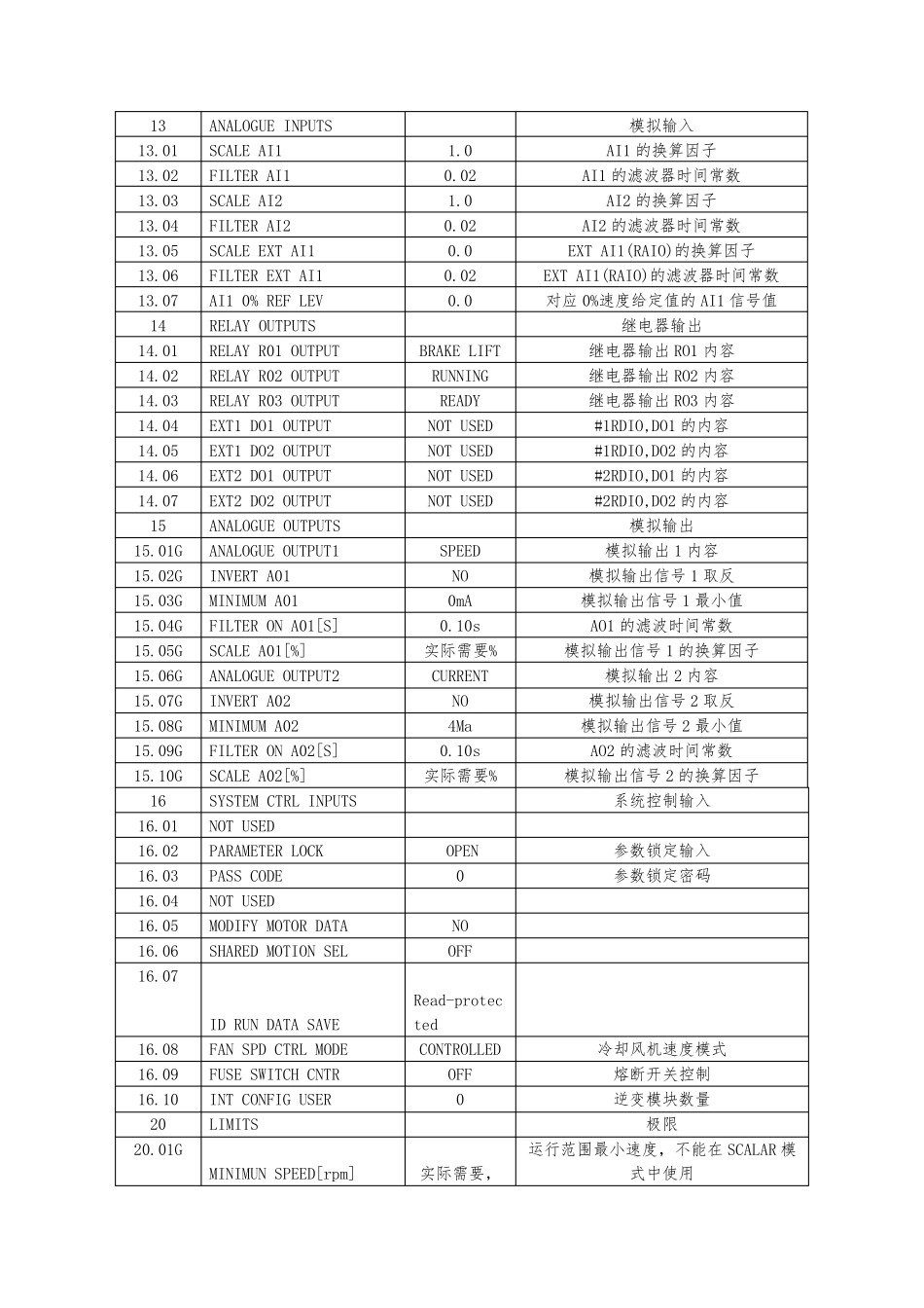 第8章ABBACS800变频器(提升机程序参数样表)_第2页