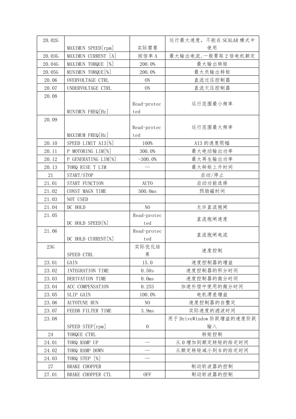 第8章ABBACS800变频器(提升机程序参数样表)_第3页