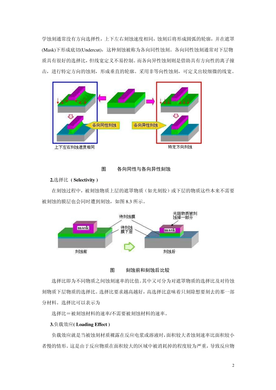 第8章_干刻工艺_第2页