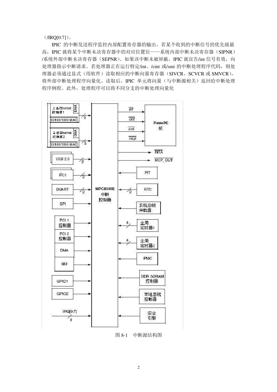 第8章_集成可编程中断控制器_mpc83xx中文手册_第2页