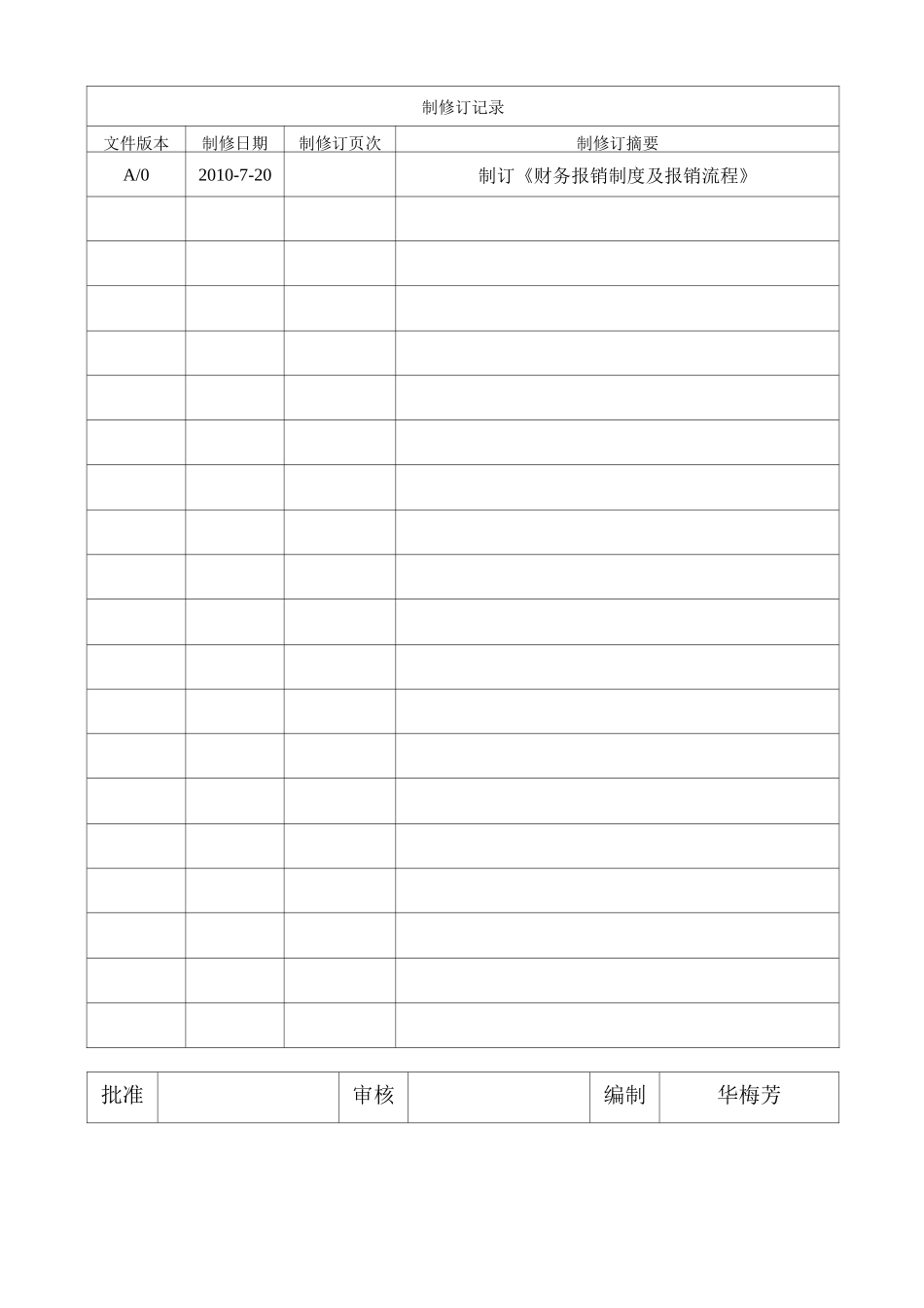 财务报销制度及报销流程范本_第1页