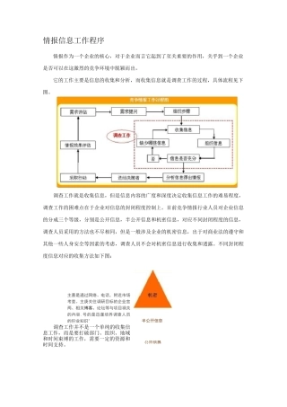 情报信息工作程序