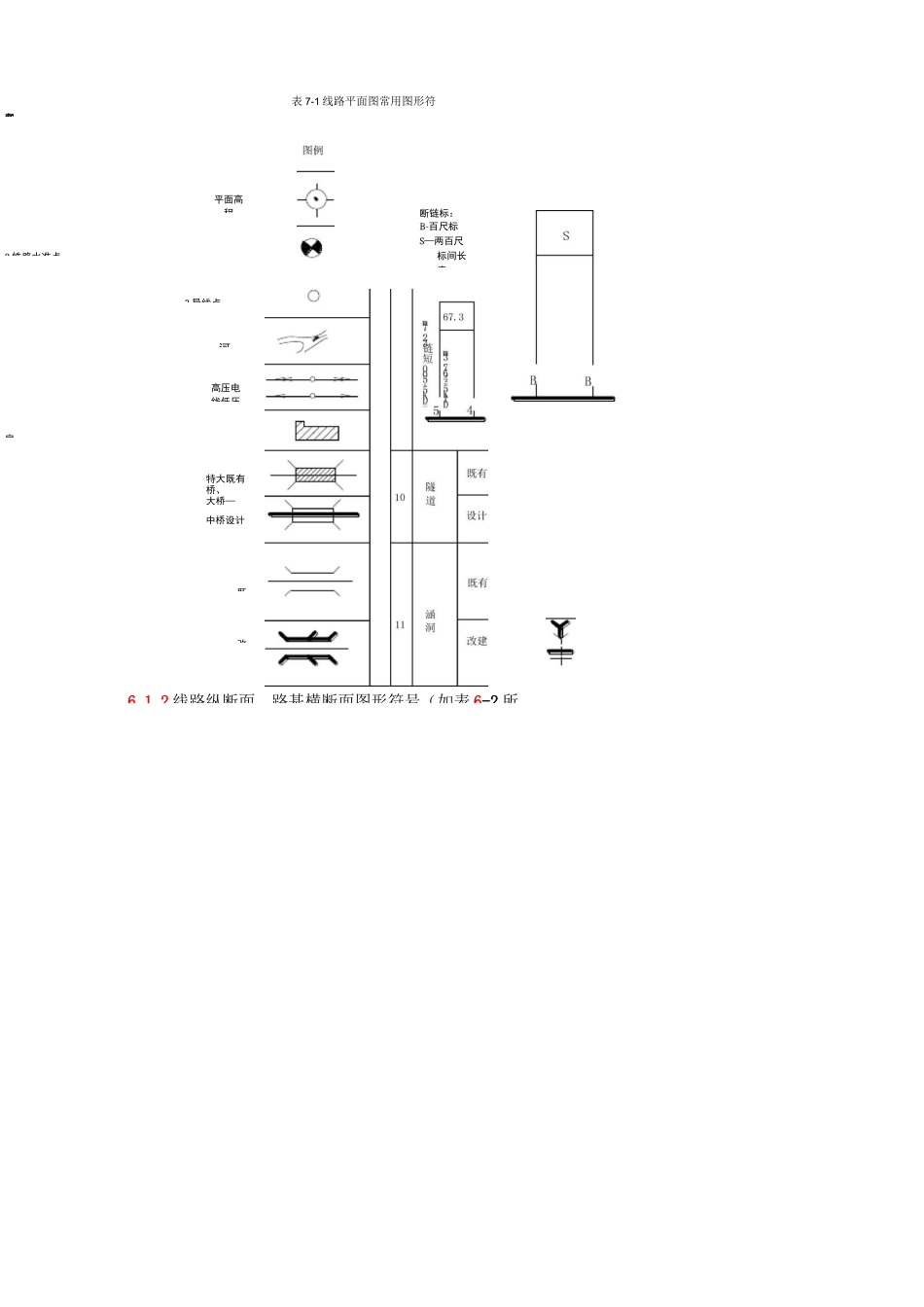 第6章-铁路线路工程图_第3页