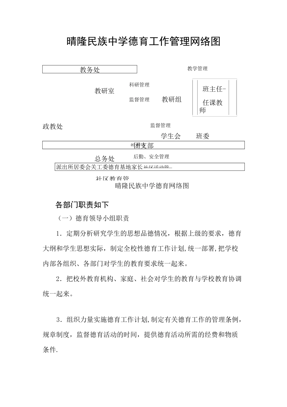 晴隆民族中学德育工作管理网络图_第1页