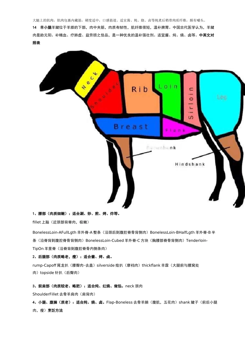 巨详细的羊肉各部位图解与做法_第3页