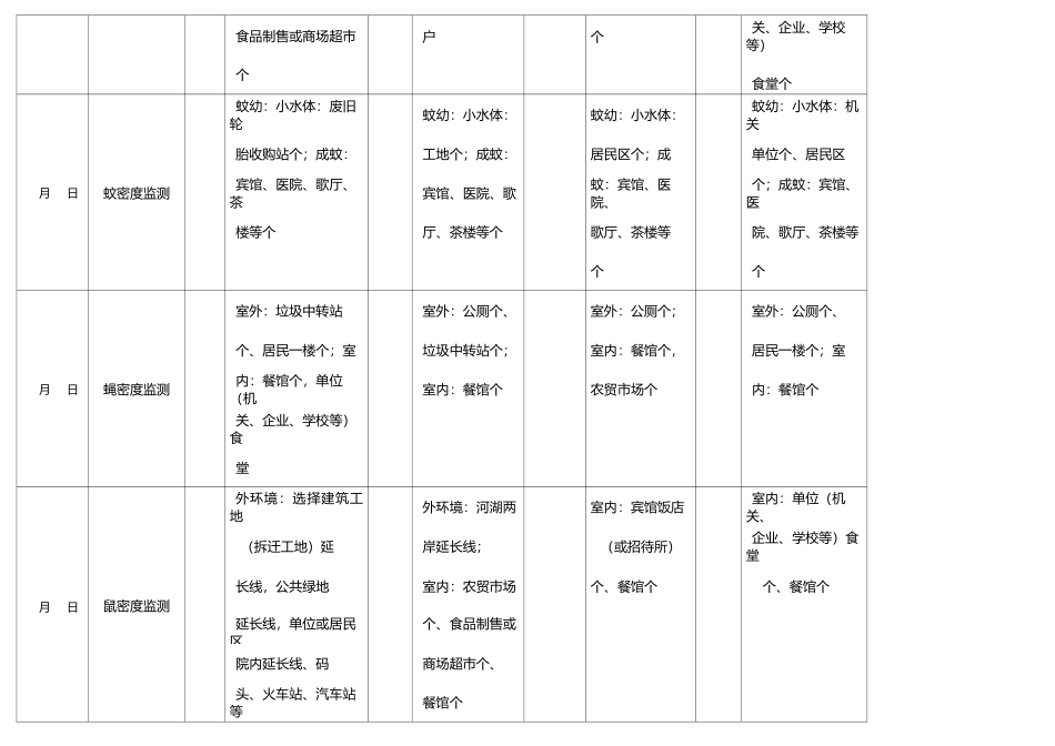 除四害监测资料_第2页