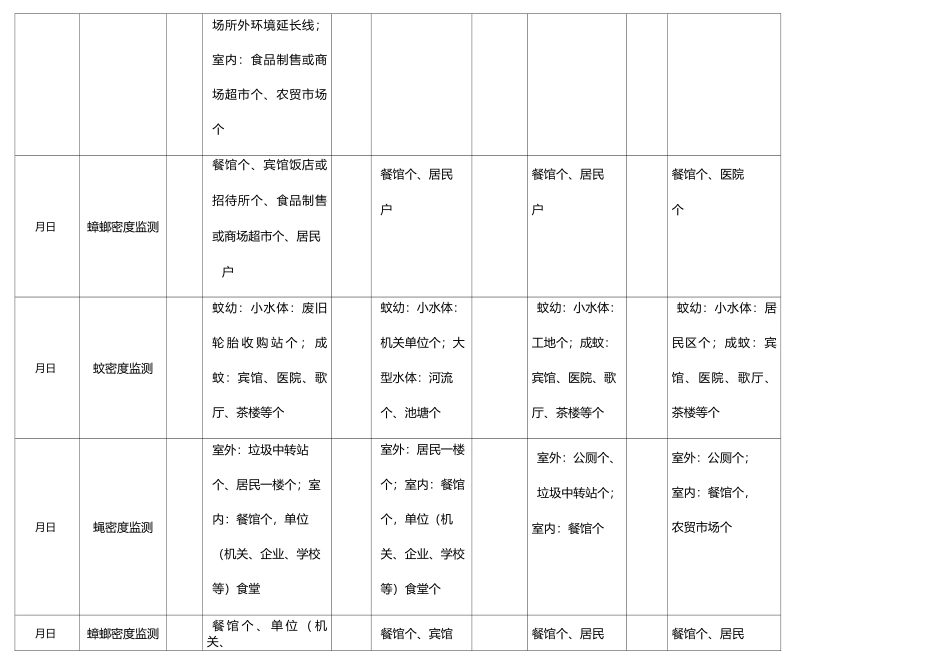 除四害监测资料_第3页