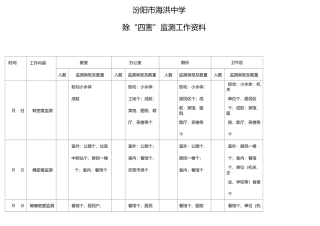 除四害监测资料
