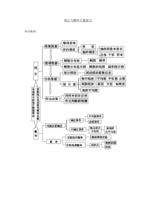 统计与概率专题复习