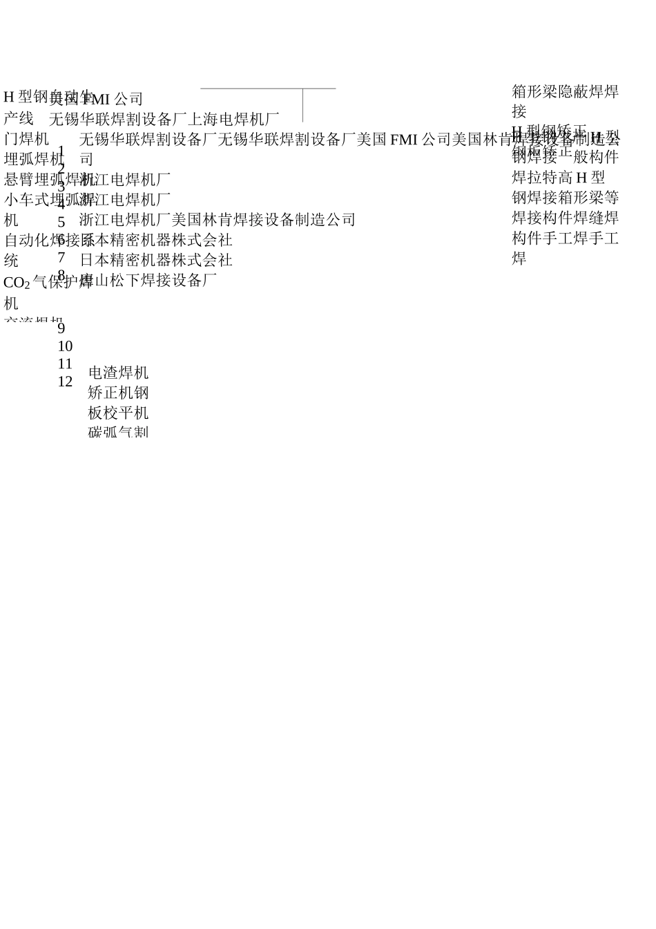 钢结构梁施工方案_第2页
