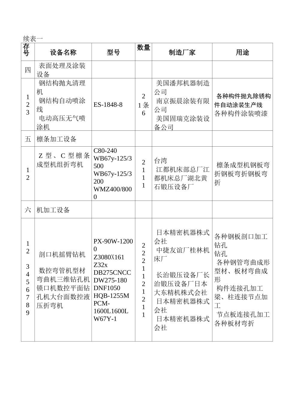 钢结构梁施工方案_第3页