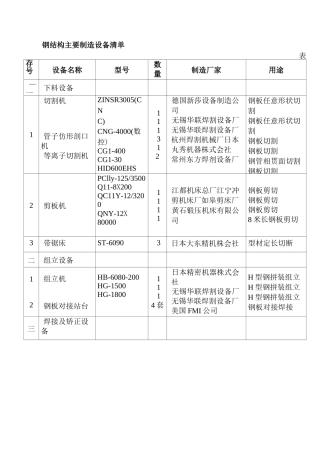 钢结构梁施工方案