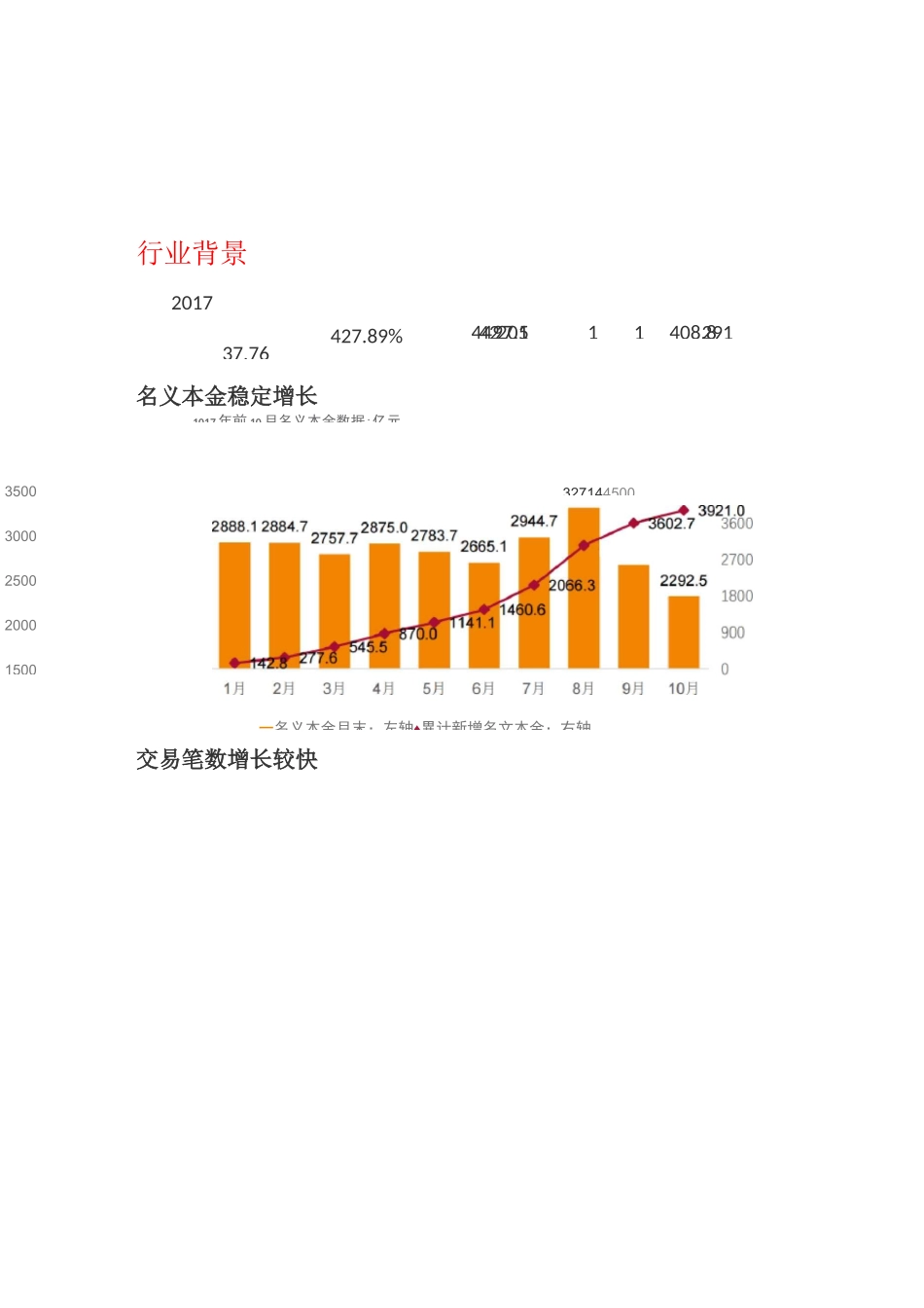 场外期权报告汇总_第1页