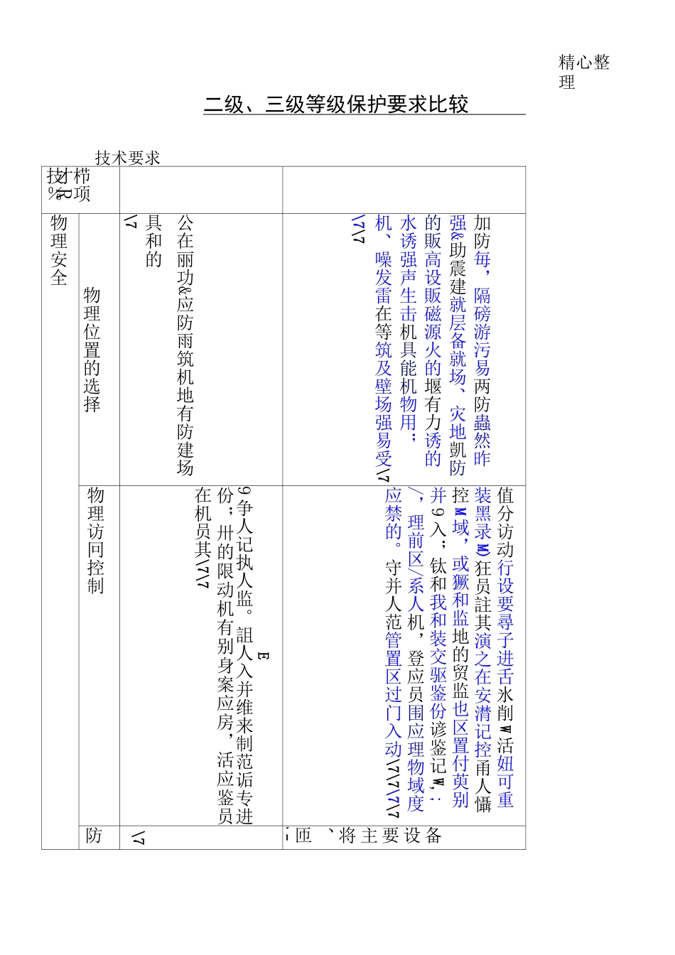 机房2级和3级等保要求 (2)_第1页