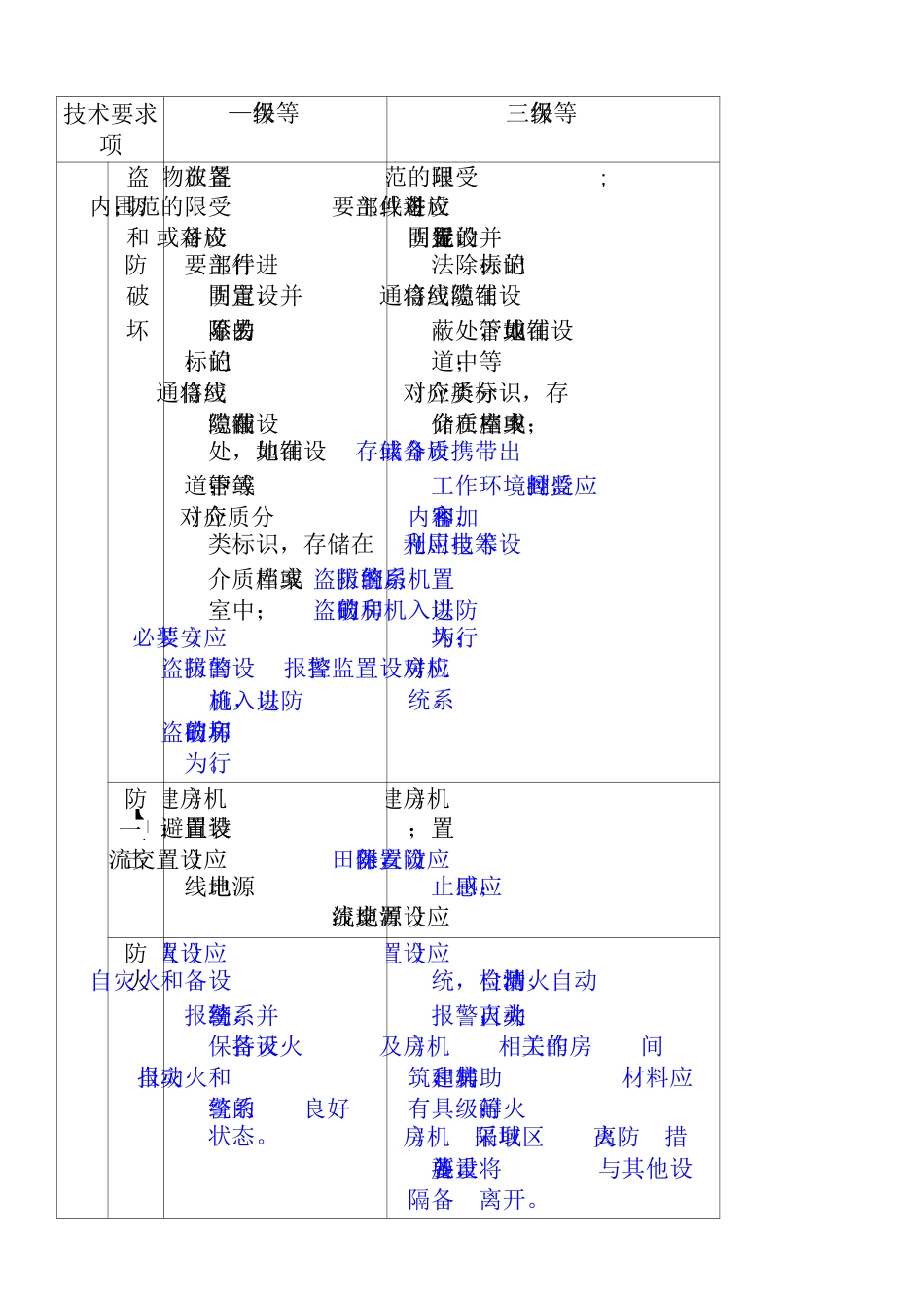 机房2级和3级等保要求 (2)_第2页