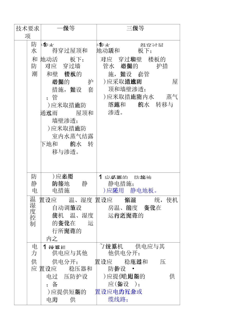 机房2级和3级等保要求 (2)_第3页