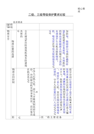 机房2级和3级等保要求 (2)