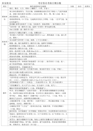 气管插管评分标准
