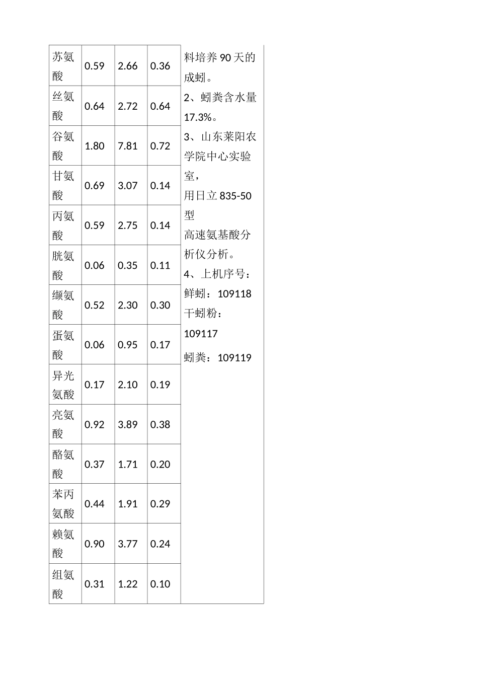 蚯蚓高产养殖与利用新技术_第2页