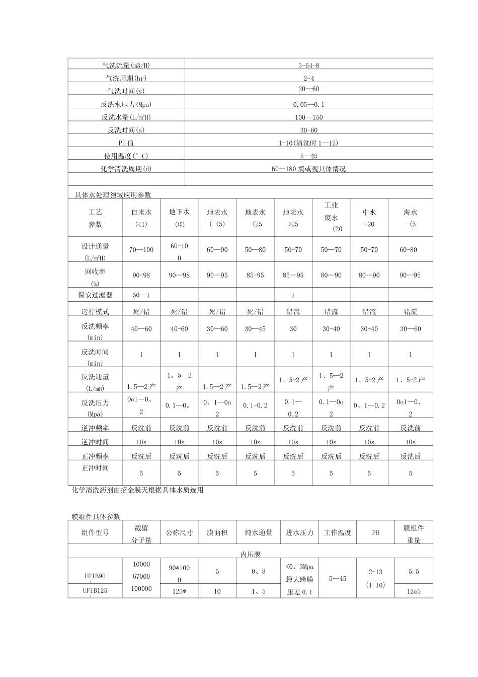 超滤膜行业资料全参数表_第3页