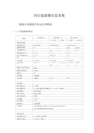 超滤膜行业资料全参数表