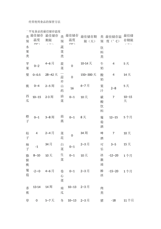 常用食品的保存方法