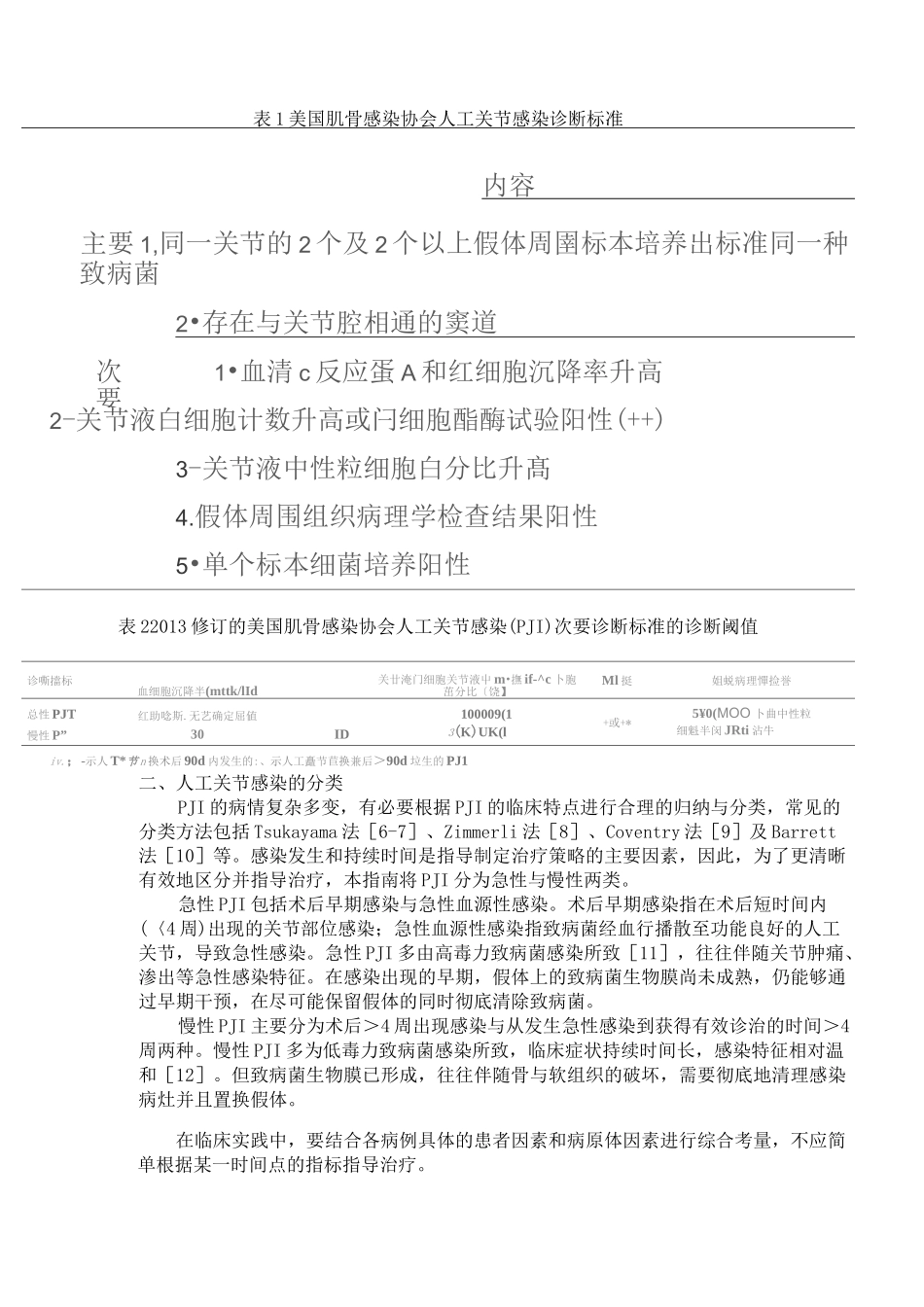 中国人工关节感染诊断与治疗指南(2021版)_第2页