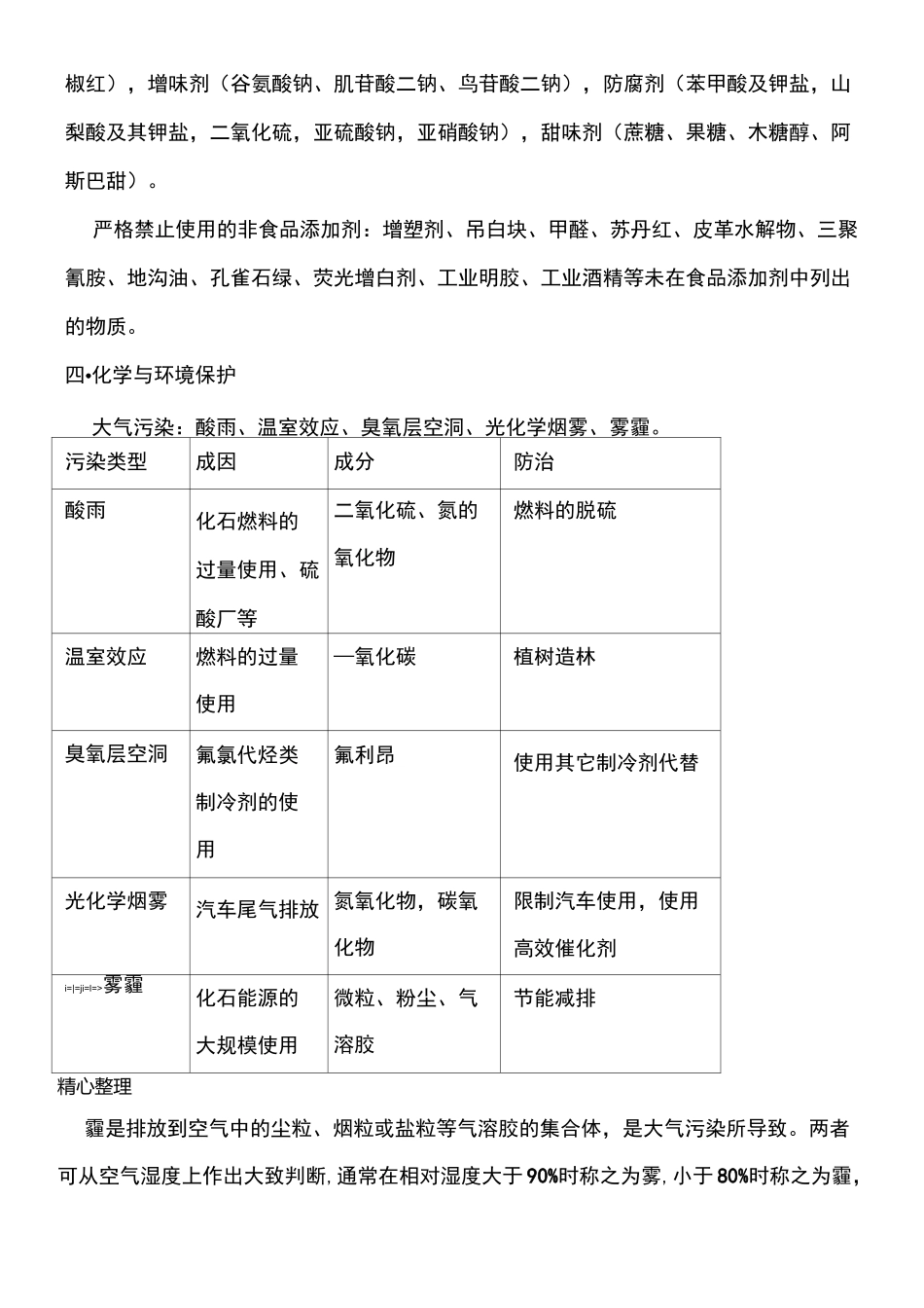 化学与STSE_第3页