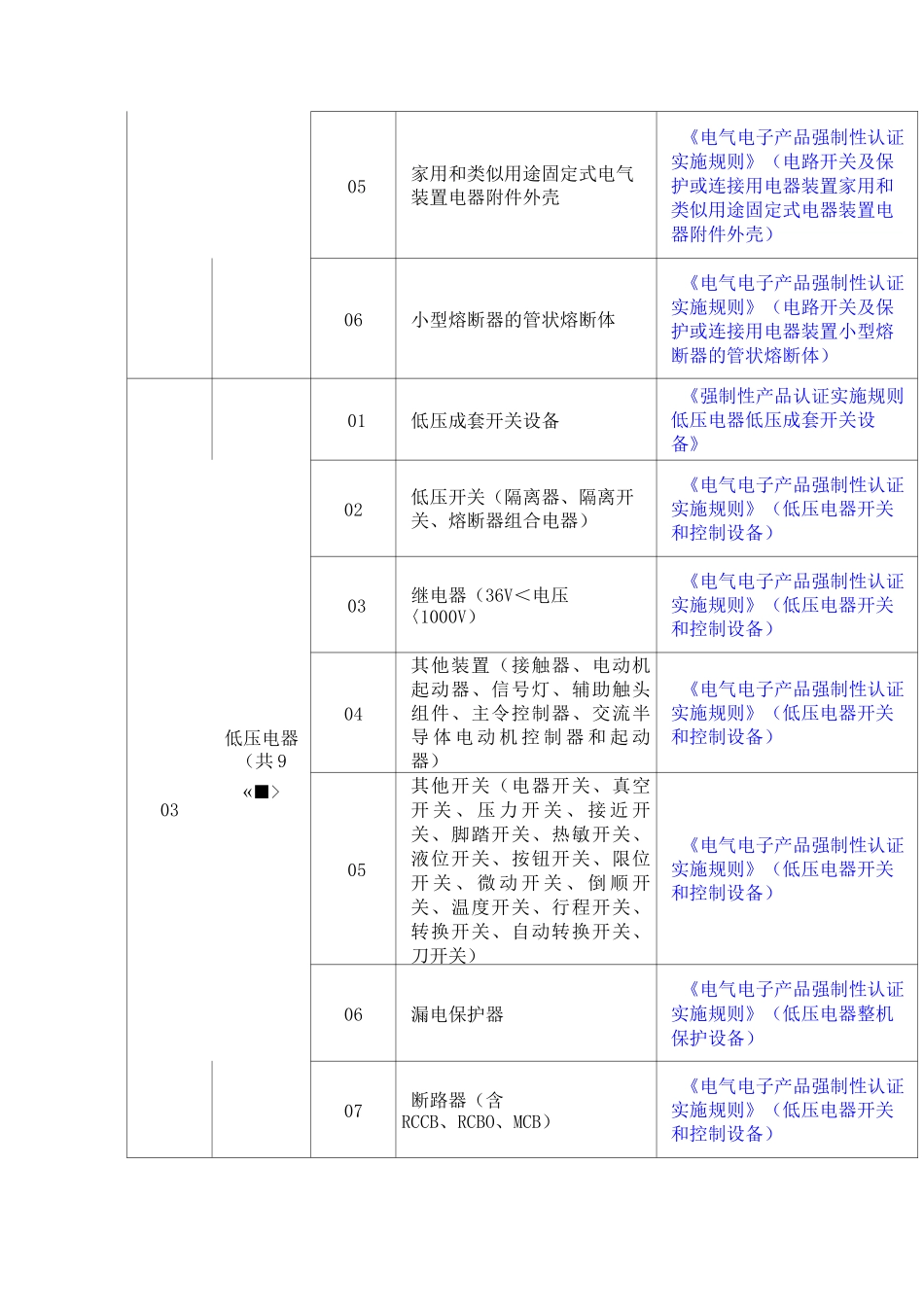 三C认证目录_第2页