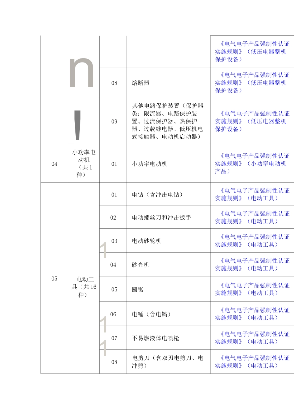 三C认证目录_第3页
