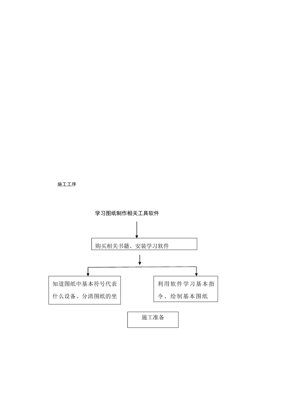 电气安装工作流程_第3页